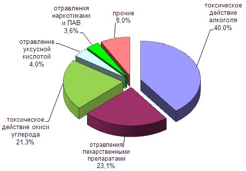 Структура за 1 полугодие